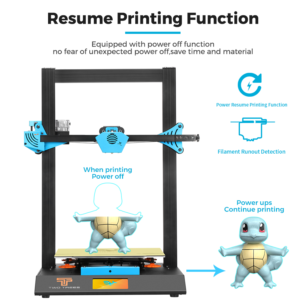Twotrees Blu-5 Bluer Plus l3D  – Corexy 3D Printer Kit Bewertung und Preis
