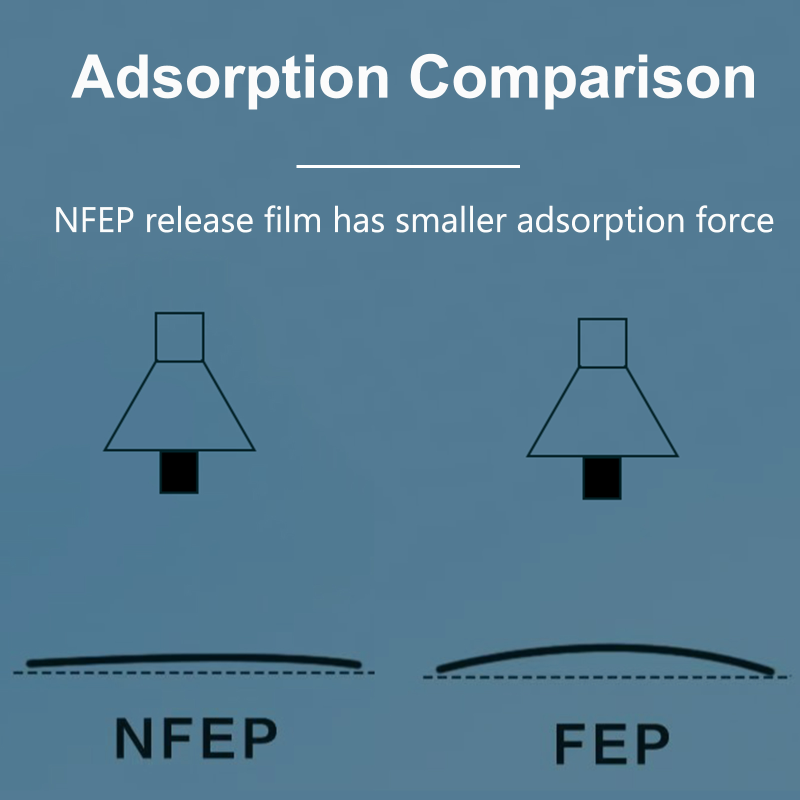 NFEP-Folie für Elegoo Saturn 4 – Fep Film Bewertung und Preis